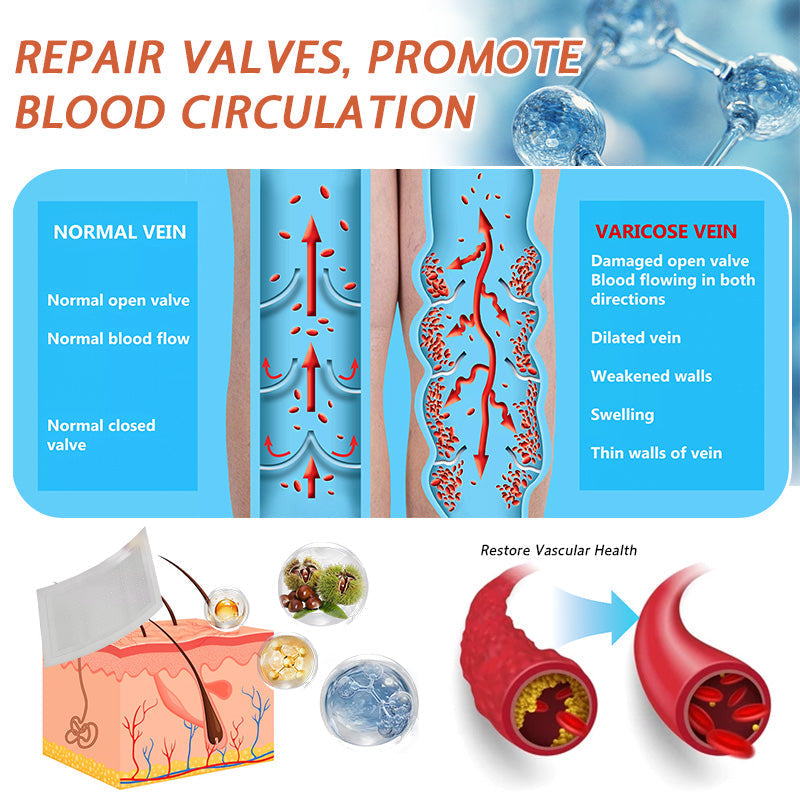 🍁 Official CA Store 🇨🇦 | Celsiora® Vein Ease Microneedle Care Patch(For Spider Veins, Varicose Veins, Swelling & Leg Fatigue) - Last Day Promotion 50% OFF